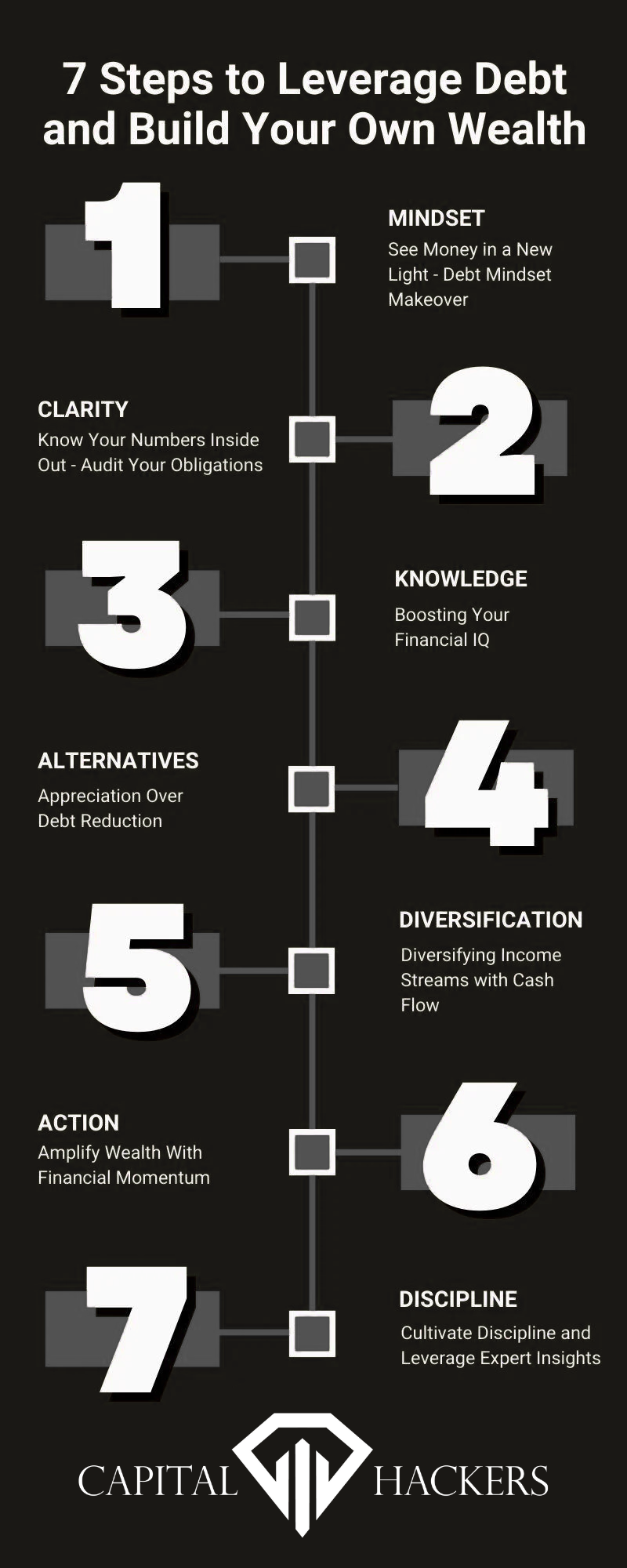 7 Steps to Leverage Debt and Build Your Own Wealth - Info Graphic